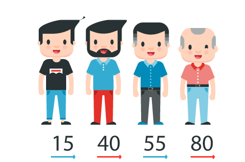 Age-groups